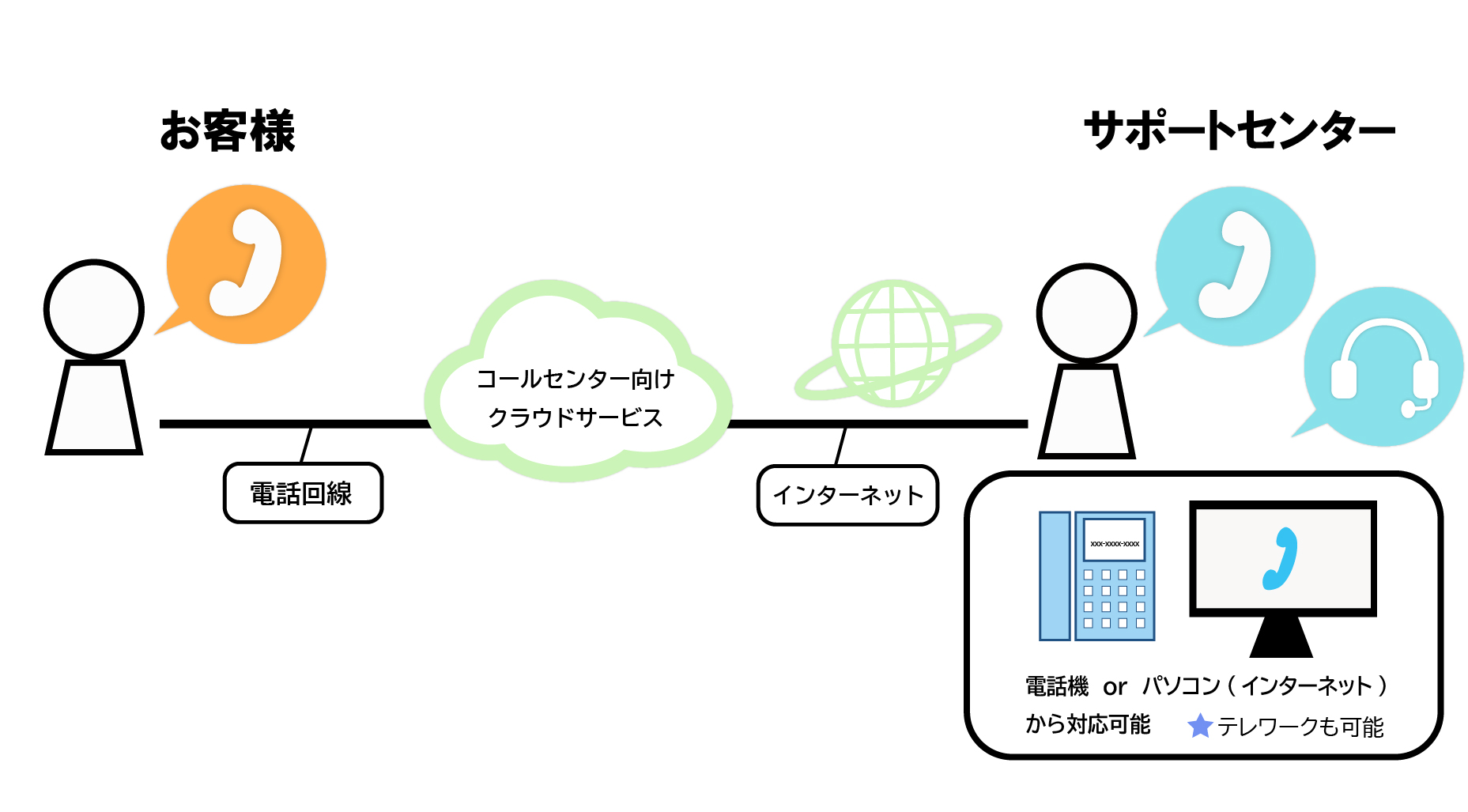 掲示板