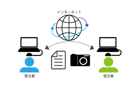 情報共有システム「information bridge」