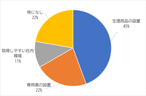 生理休暇02