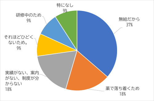 生理休暇01