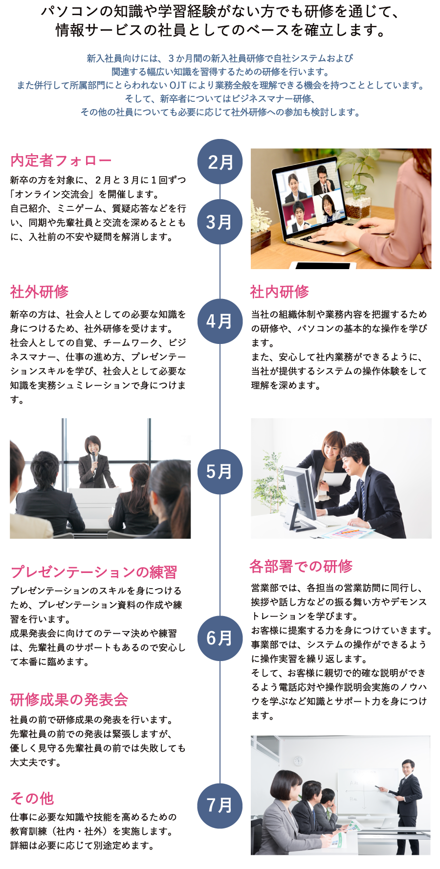 新入社員研修